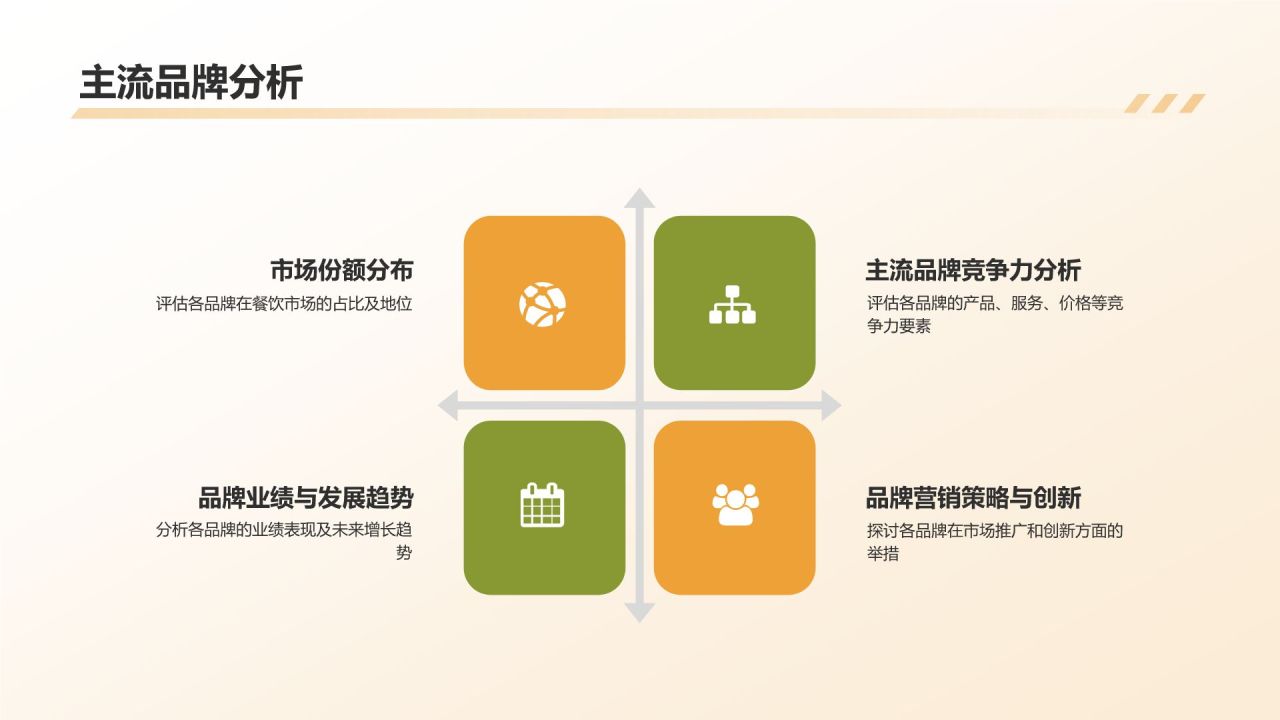 餐饮行业年终工作汇报