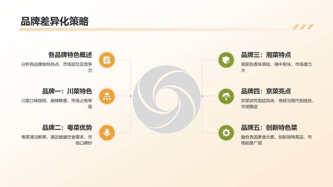 餐饮行业年终工作汇报