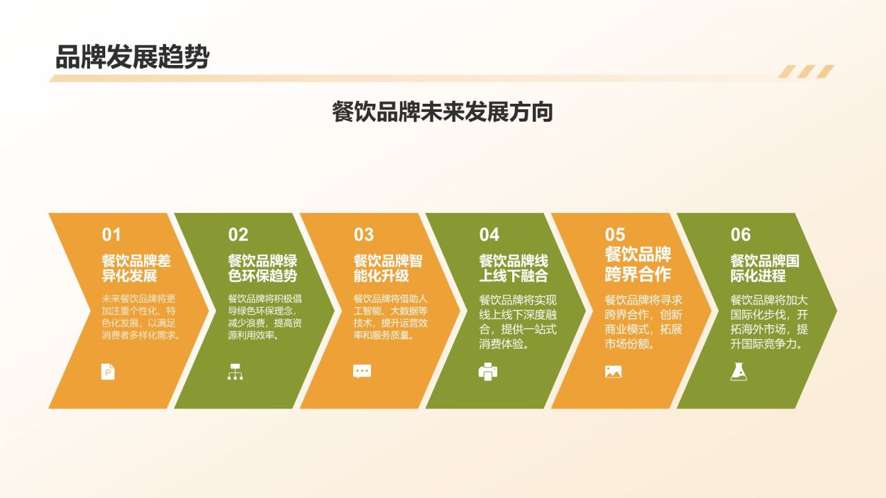 餐饮行业年终工作汇报