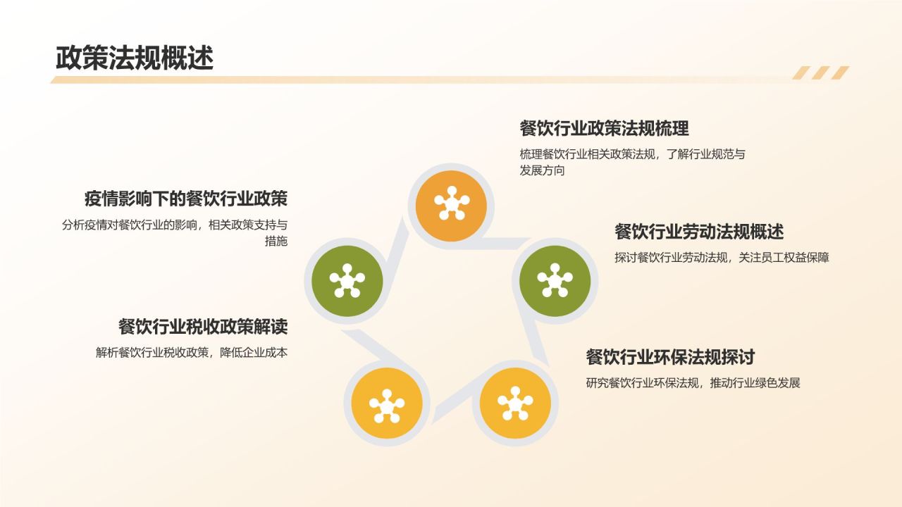 餐饮行业年终工作汇报