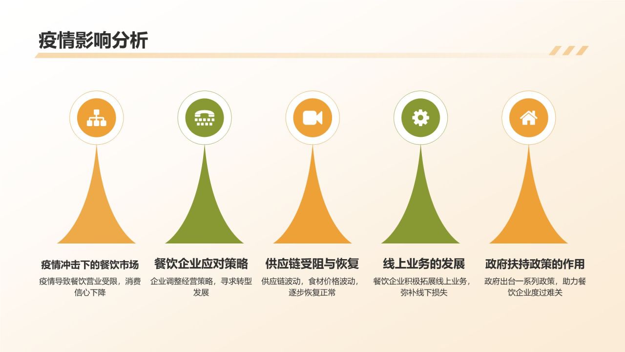 餐饮行业年终工作汇报