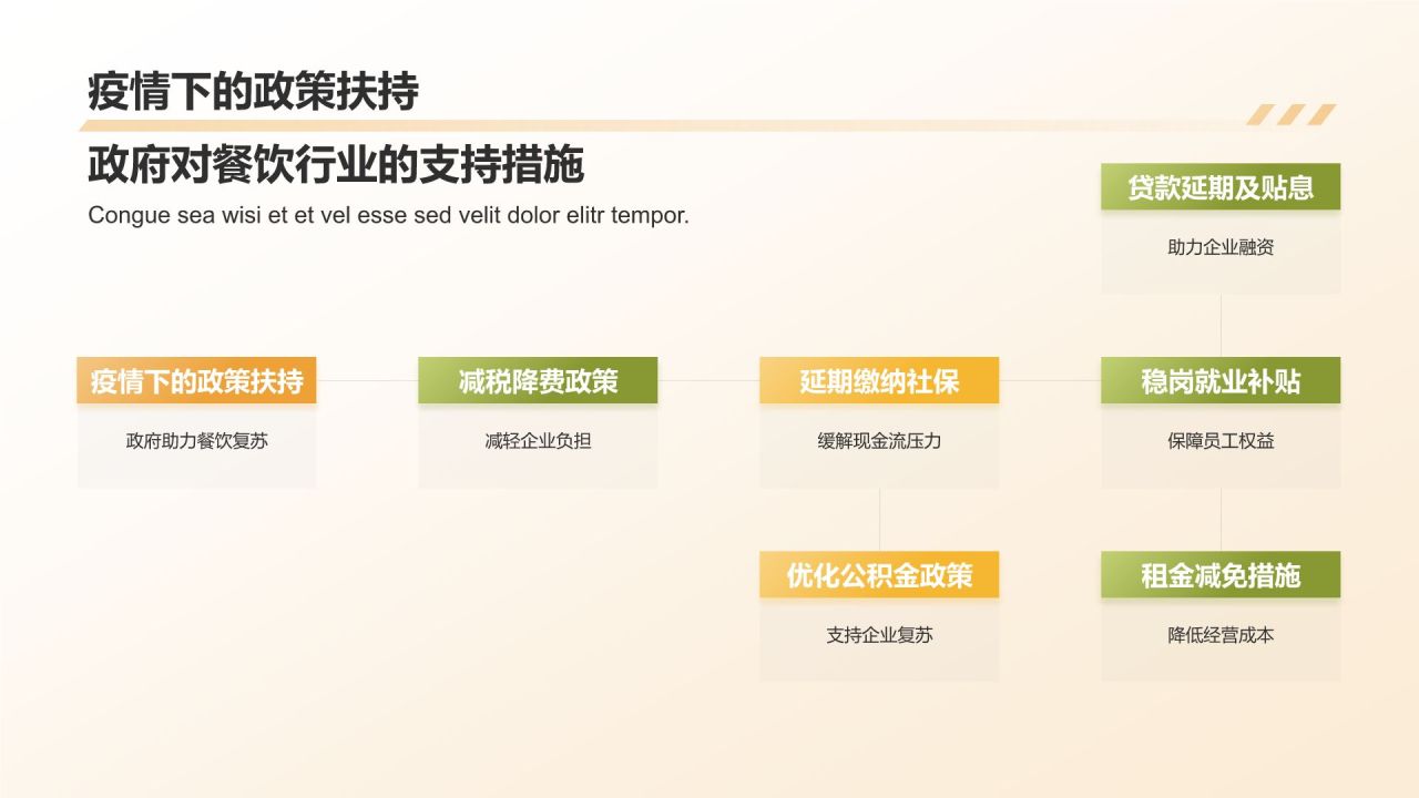 餐饮行业年终工作汇报