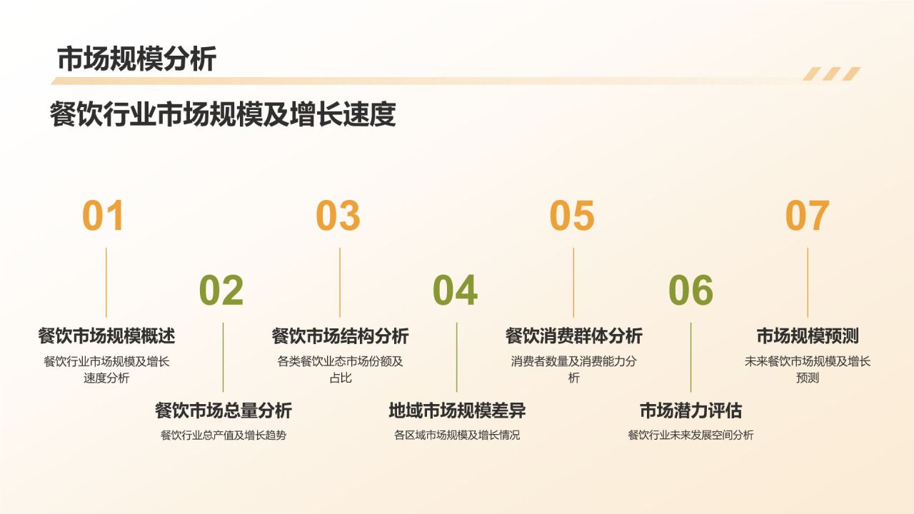 餐饮行业年终工作汇报