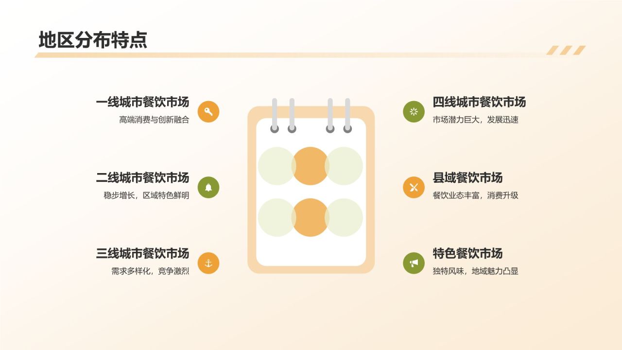 餐饮行业年终工作汇报
