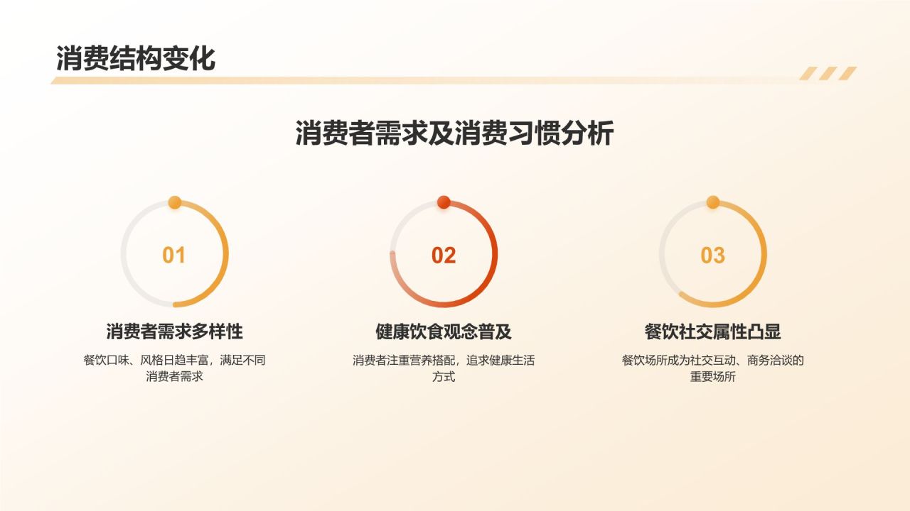 餐饮行业年终工作汇报