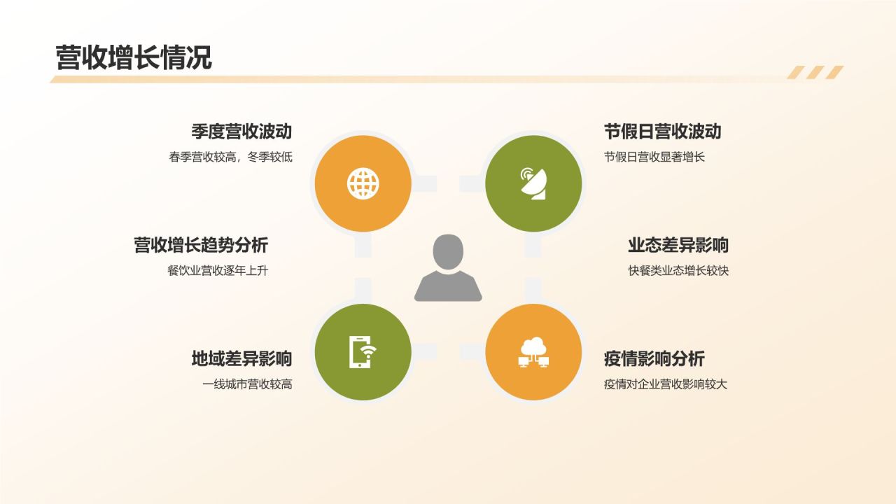 餐饮行业年终工作汇报