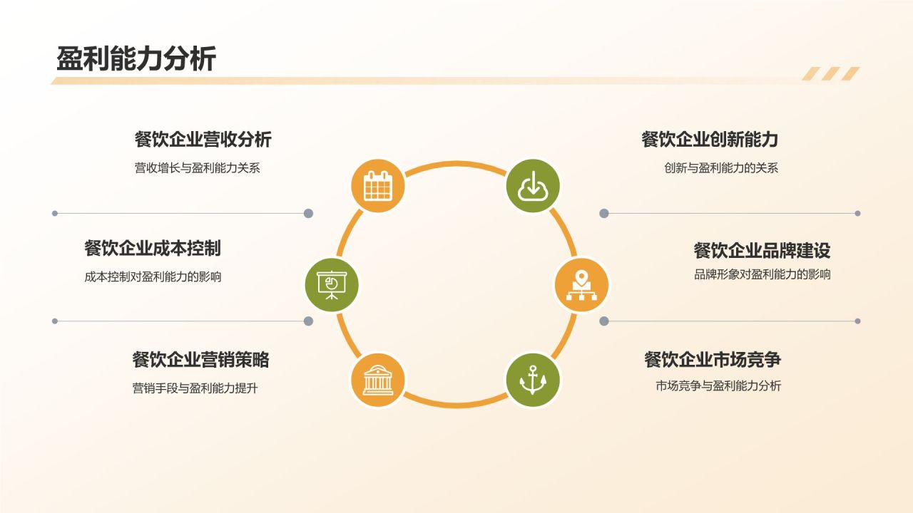 餐饮行业年终工作汇报