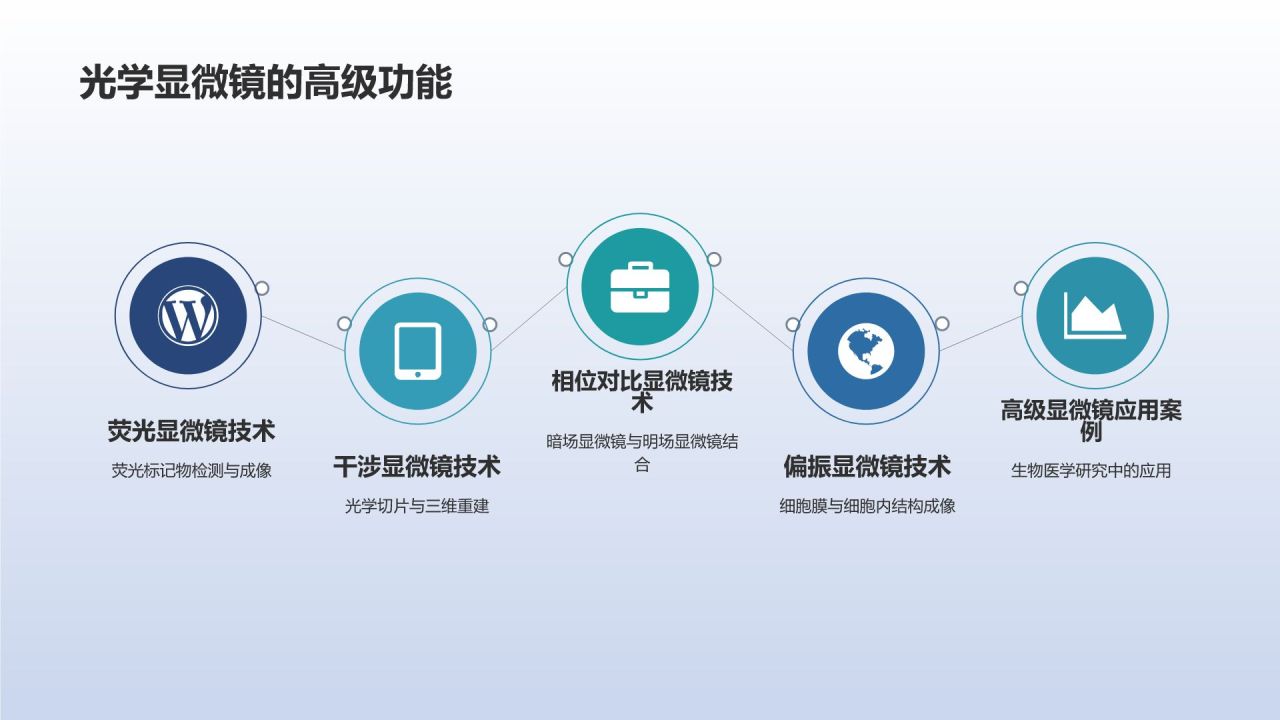 生物医学影像技术研讨会