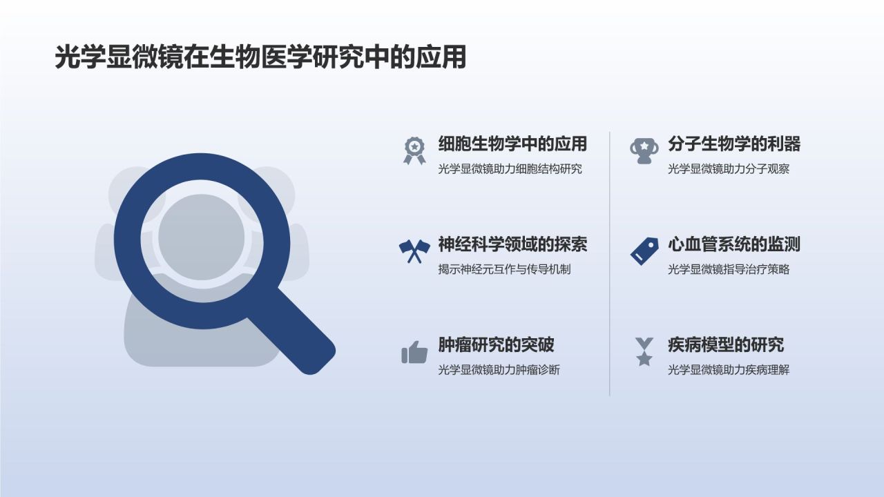 生物医学影像技术研讨会