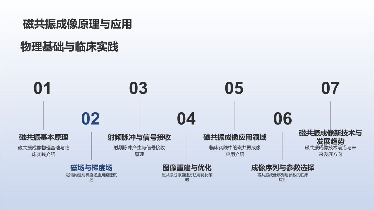 生物医学影像技术研讨会