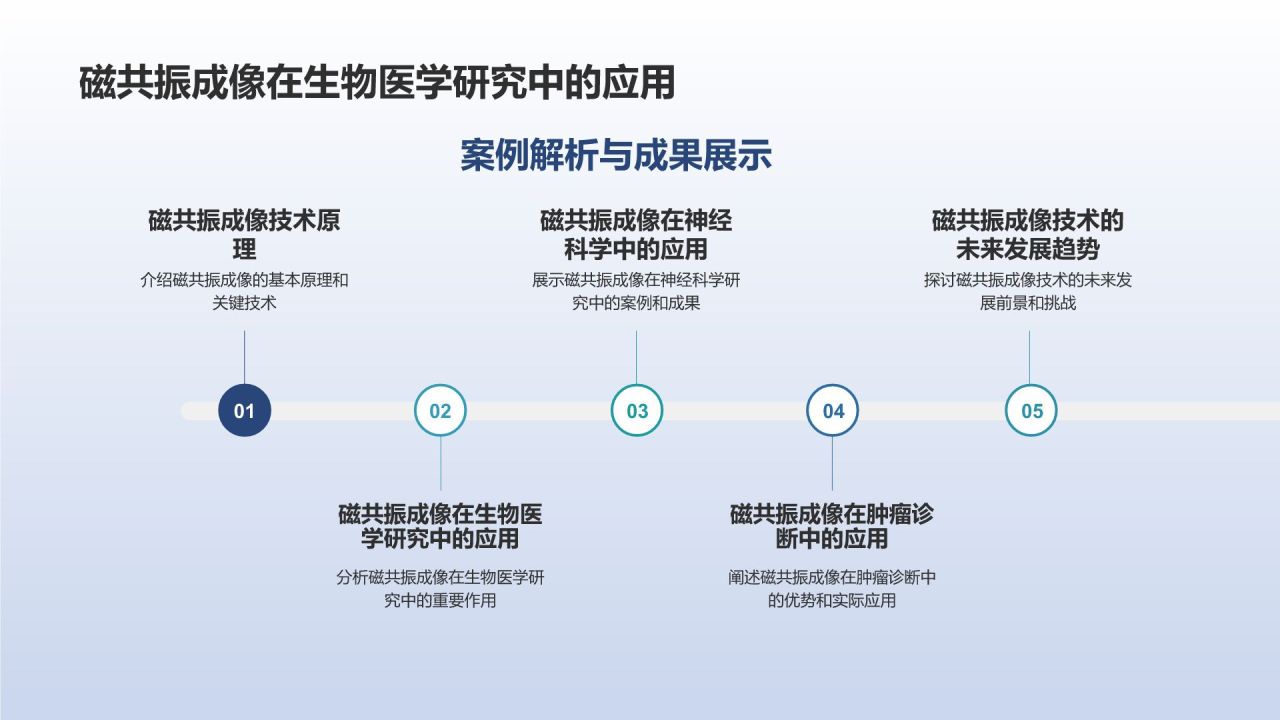 生物医学影像技术研讨会