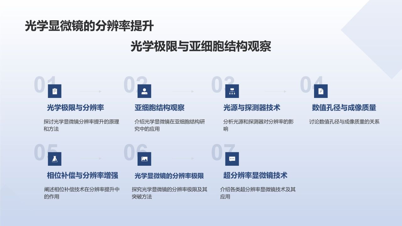 生物医学影像技术研讨会