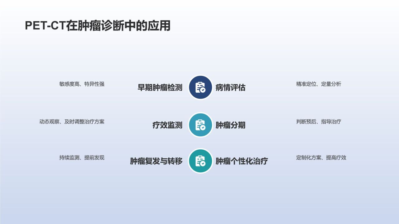 生物医学影像技术研讨会