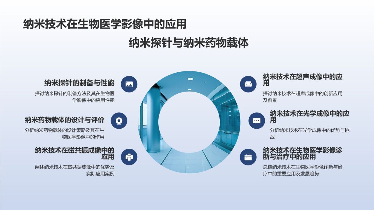 生物医学影像技术研讨会