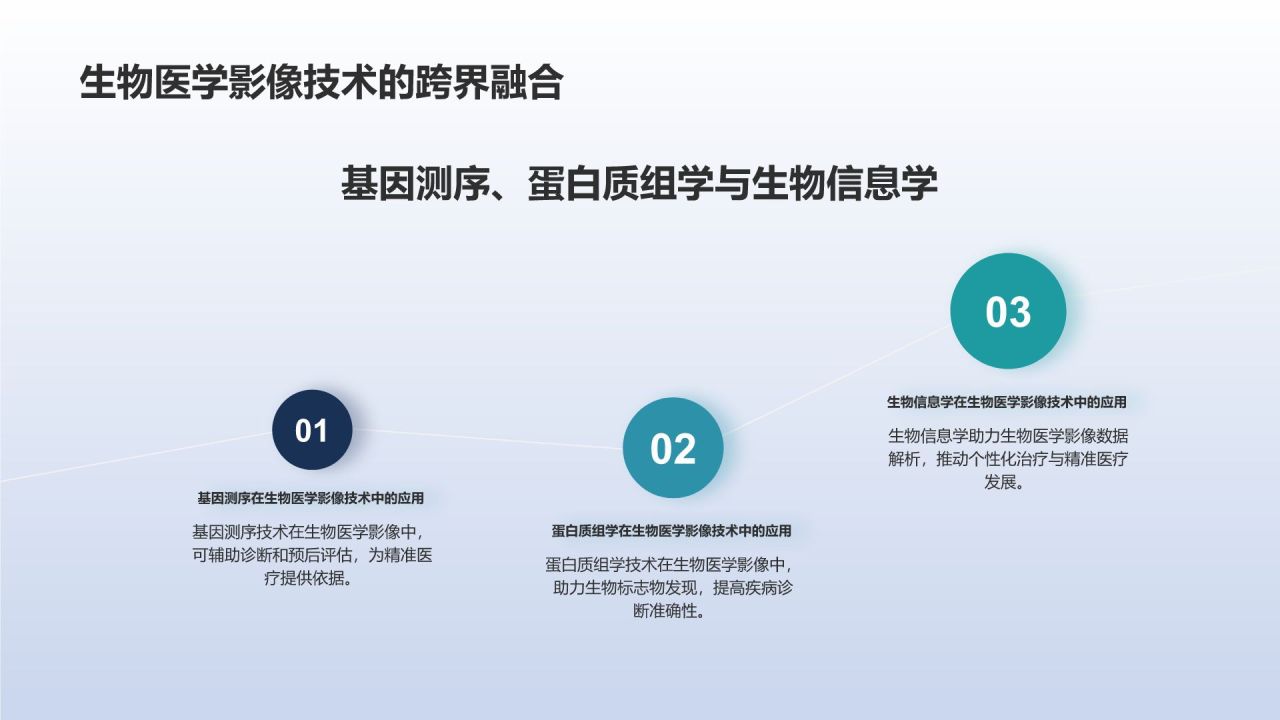 生物医学影像技术研讨会