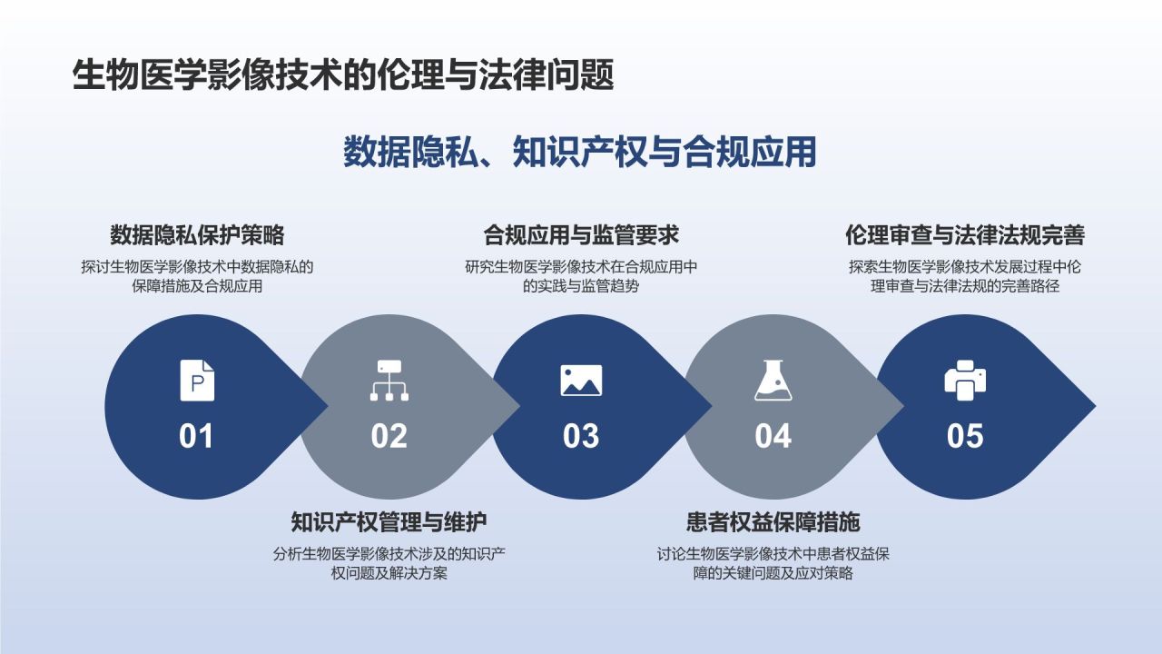 生物医学影像技术研讨会