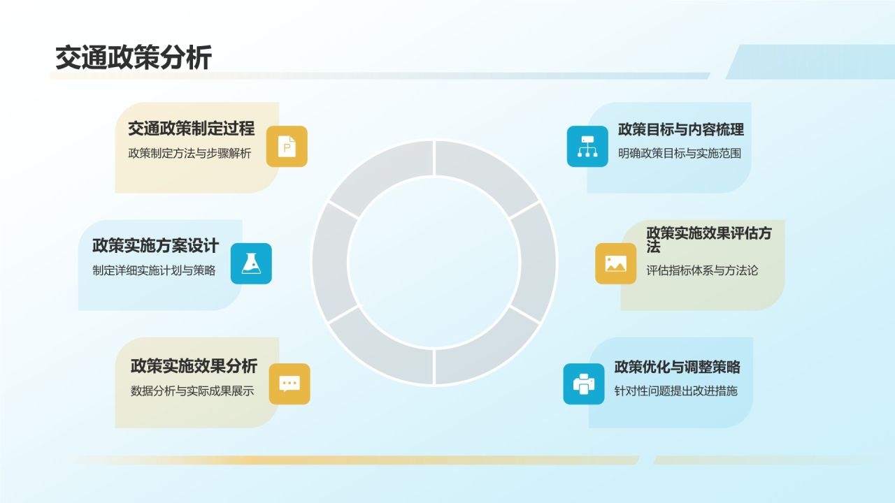 交通规划与管理培训课件
