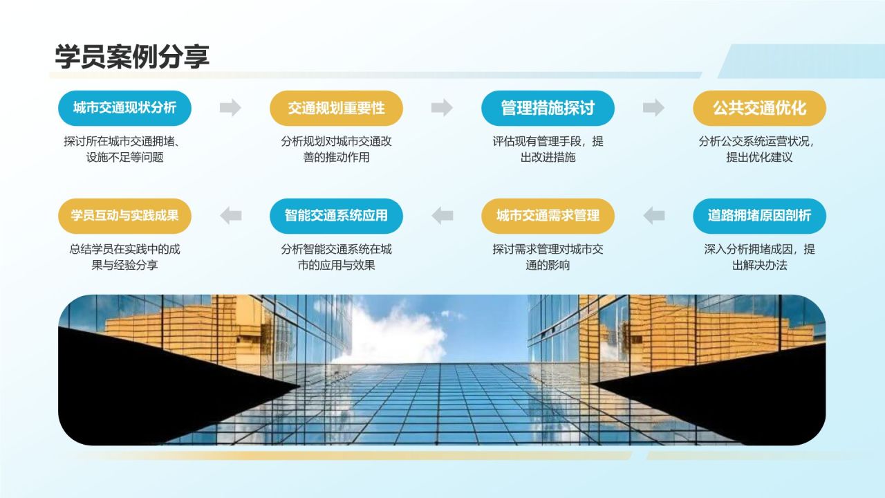 交通规划与管理培训课件