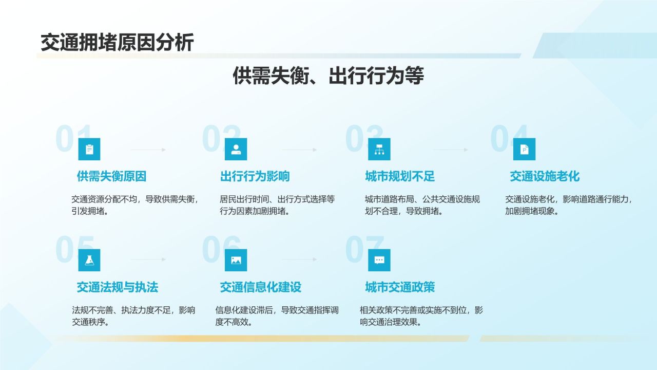 交通规划与管理培训课件