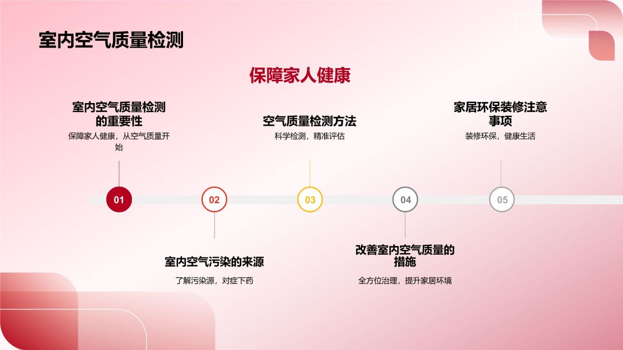 国庆家居装修盛宴