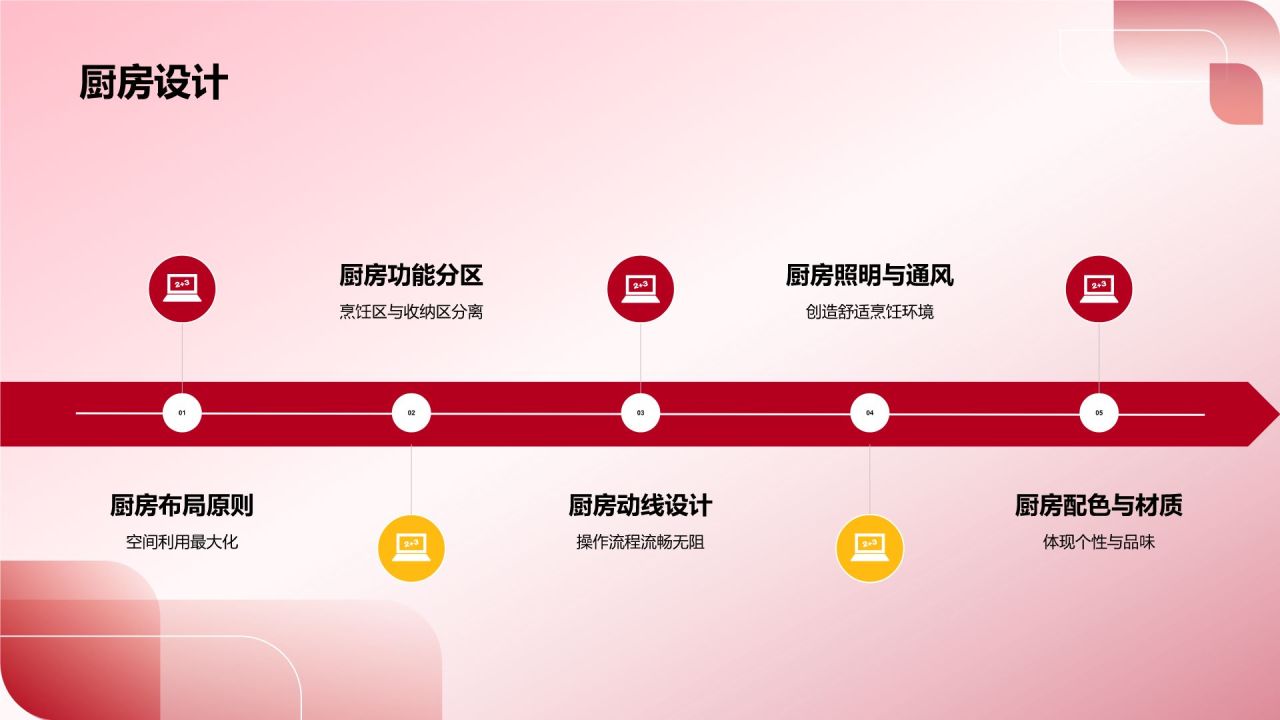 国庆家居装修盛宴