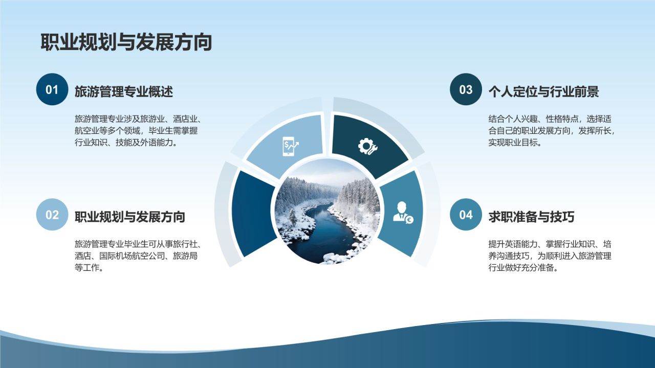 旅游管理专业求职