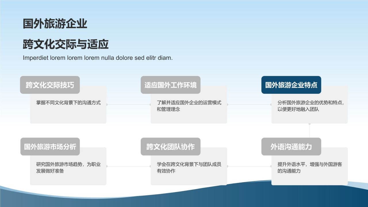 旅游管理专业求职
