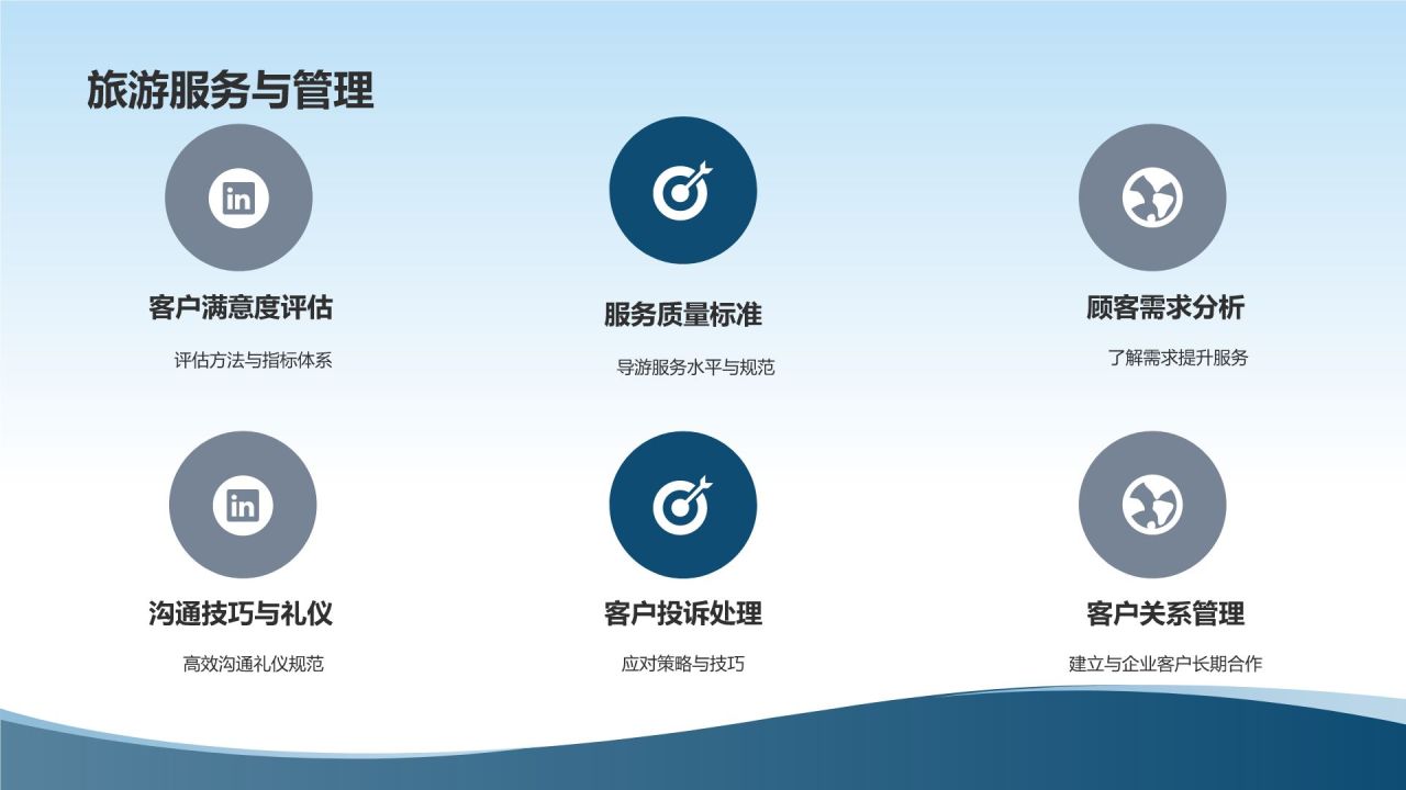 旅游管理专业求职