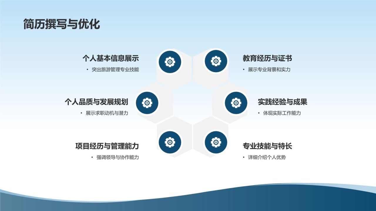 旅游管理专业求职