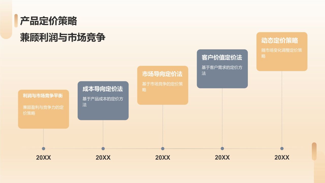 家居企业经营管理培训