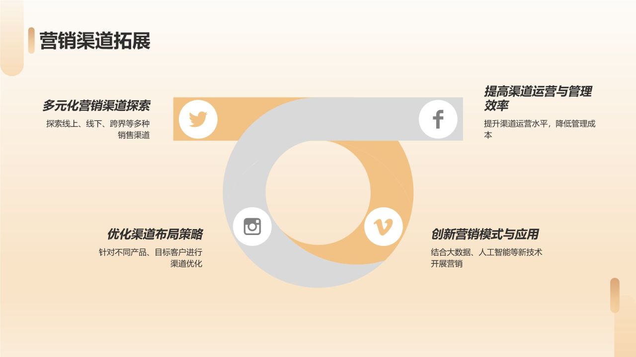 家居企业经营管理培训