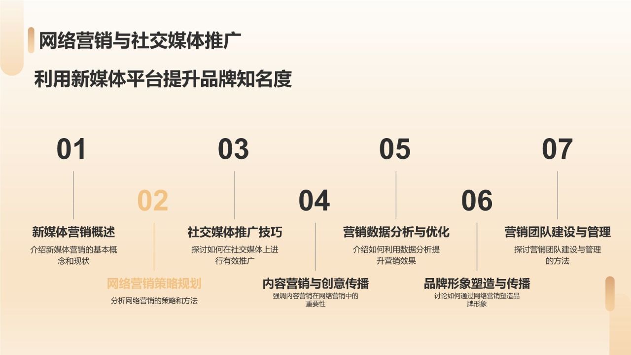 家居企业经营管理培训