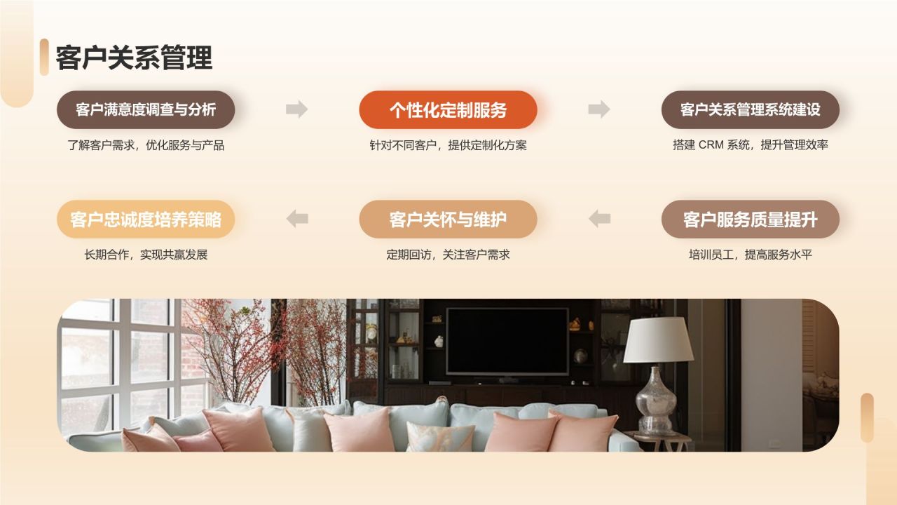 家居企业经营管理培训