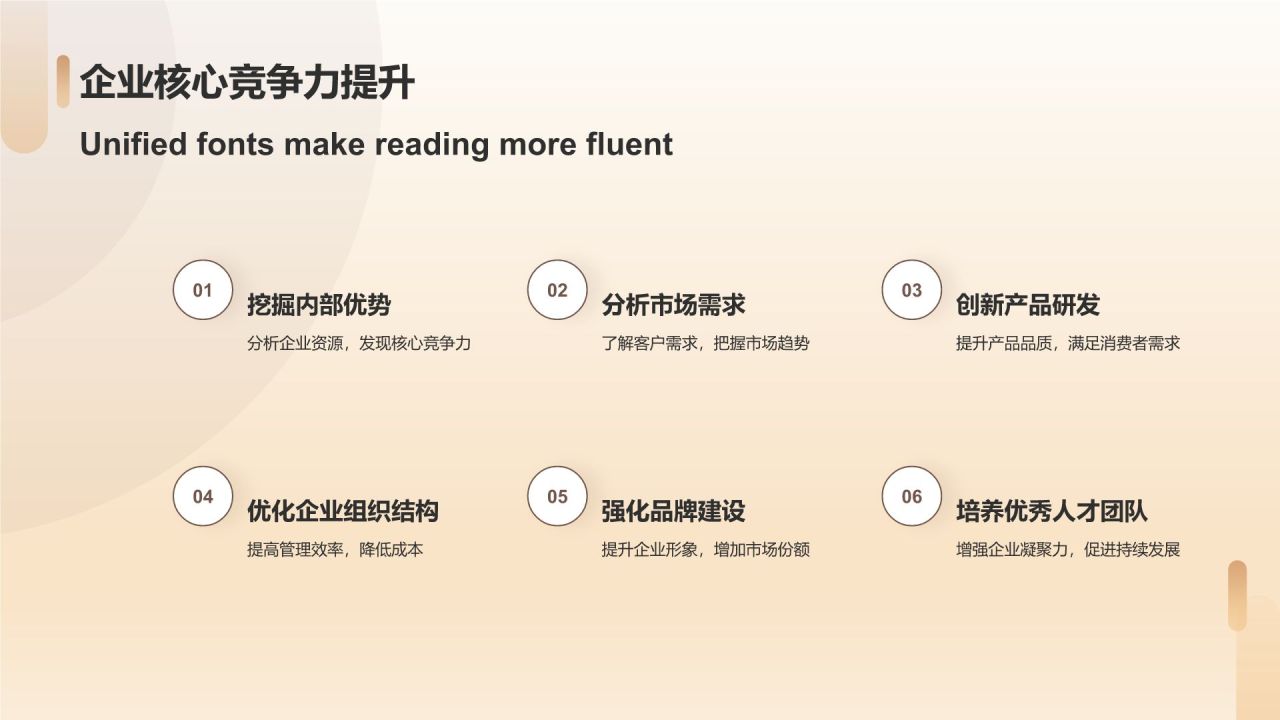 家居企业经营管理培训