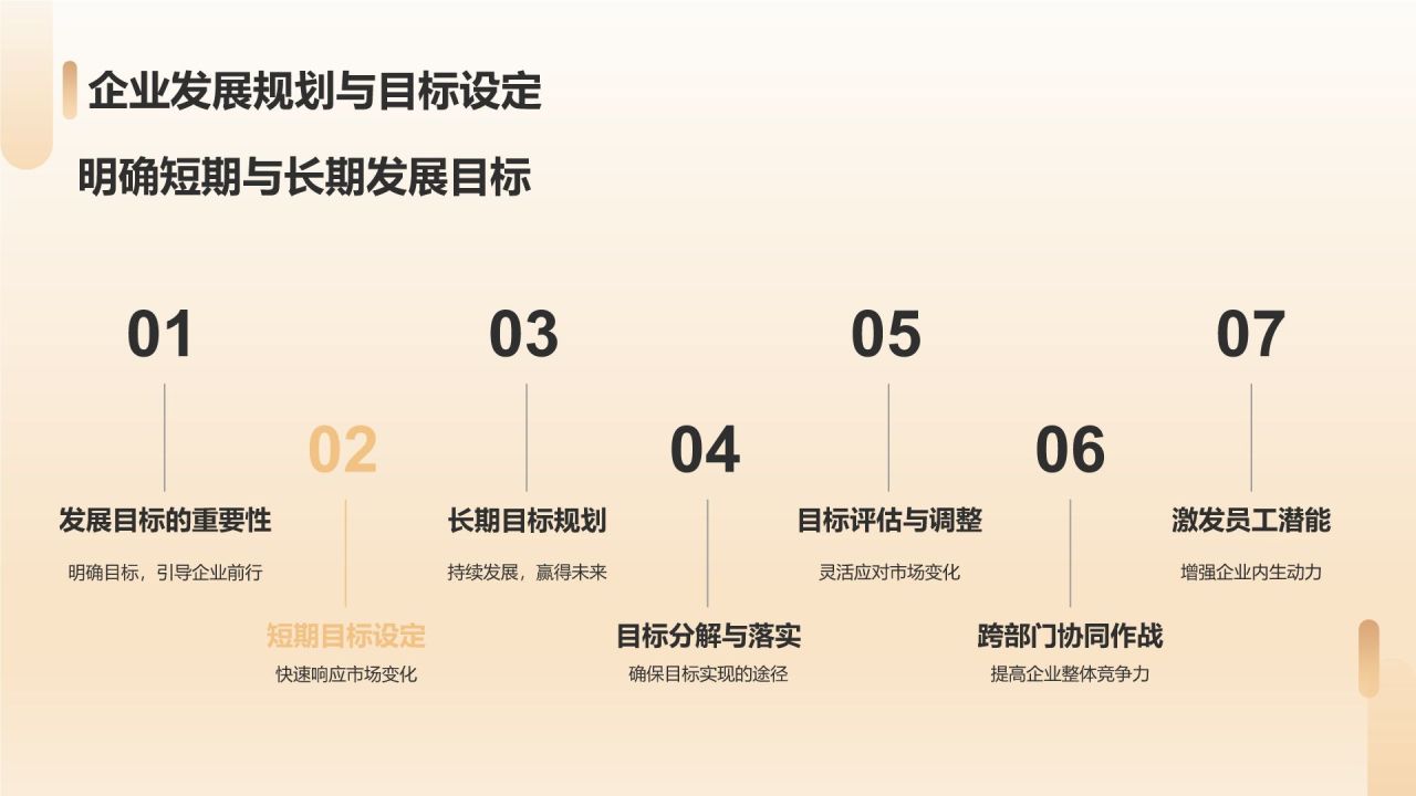 家居企业经营管理培训