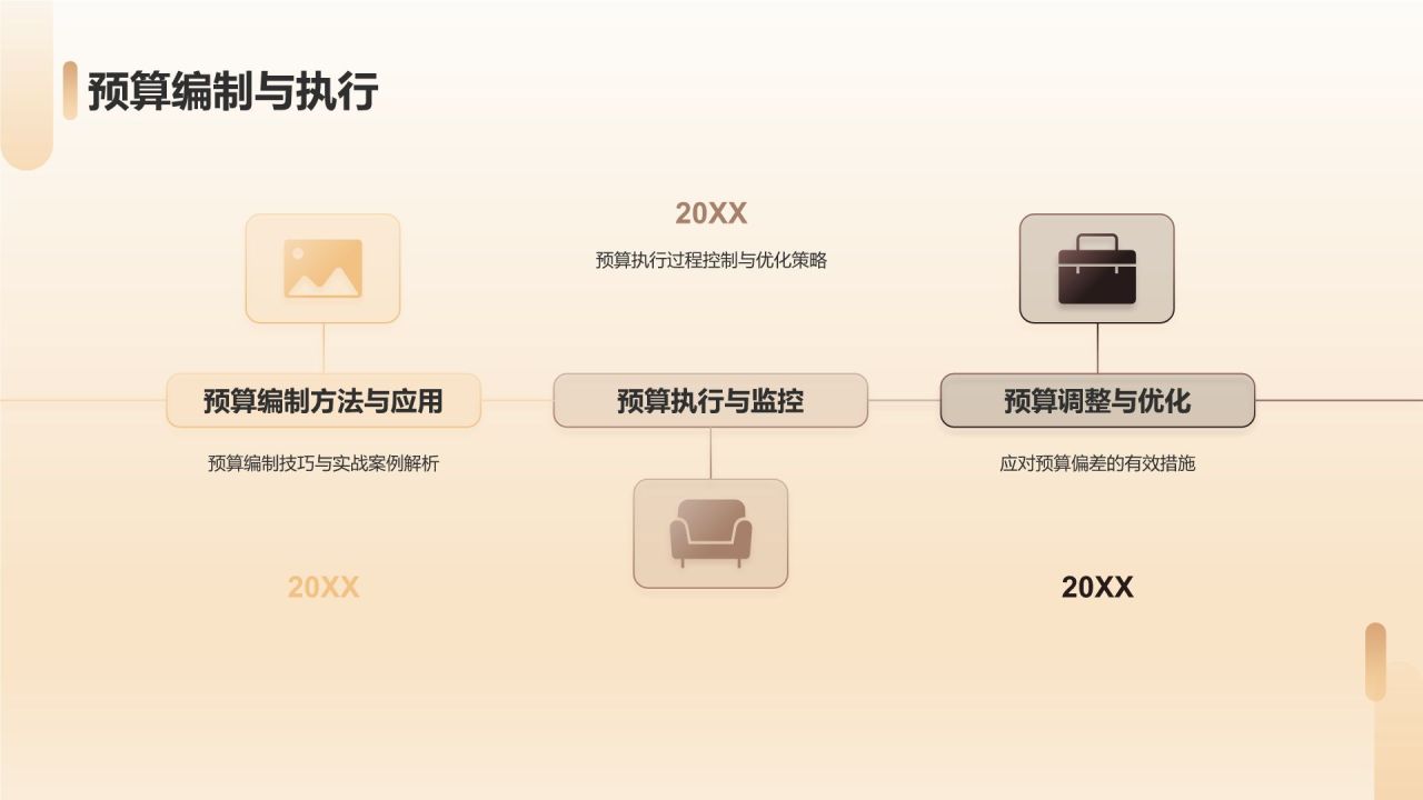 家居企业经营管理培训