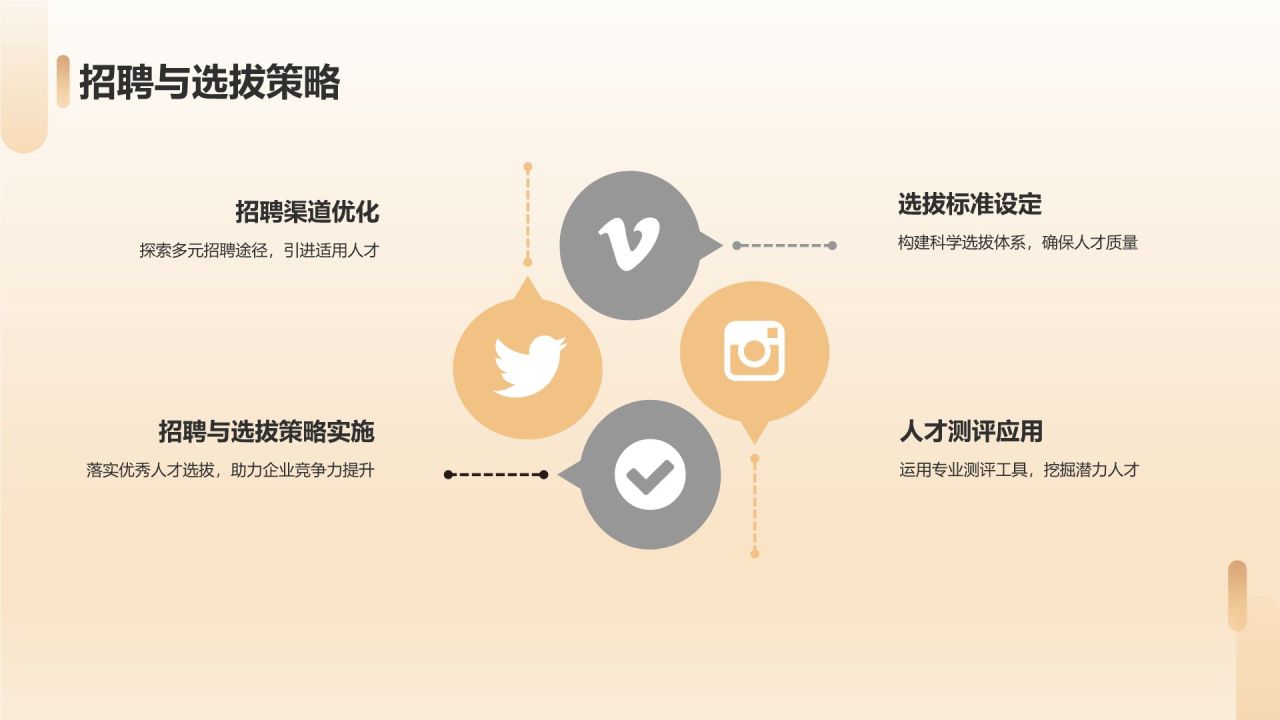 家居企业经营管理培训