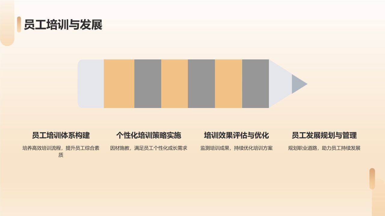 家居企业经营管理培训