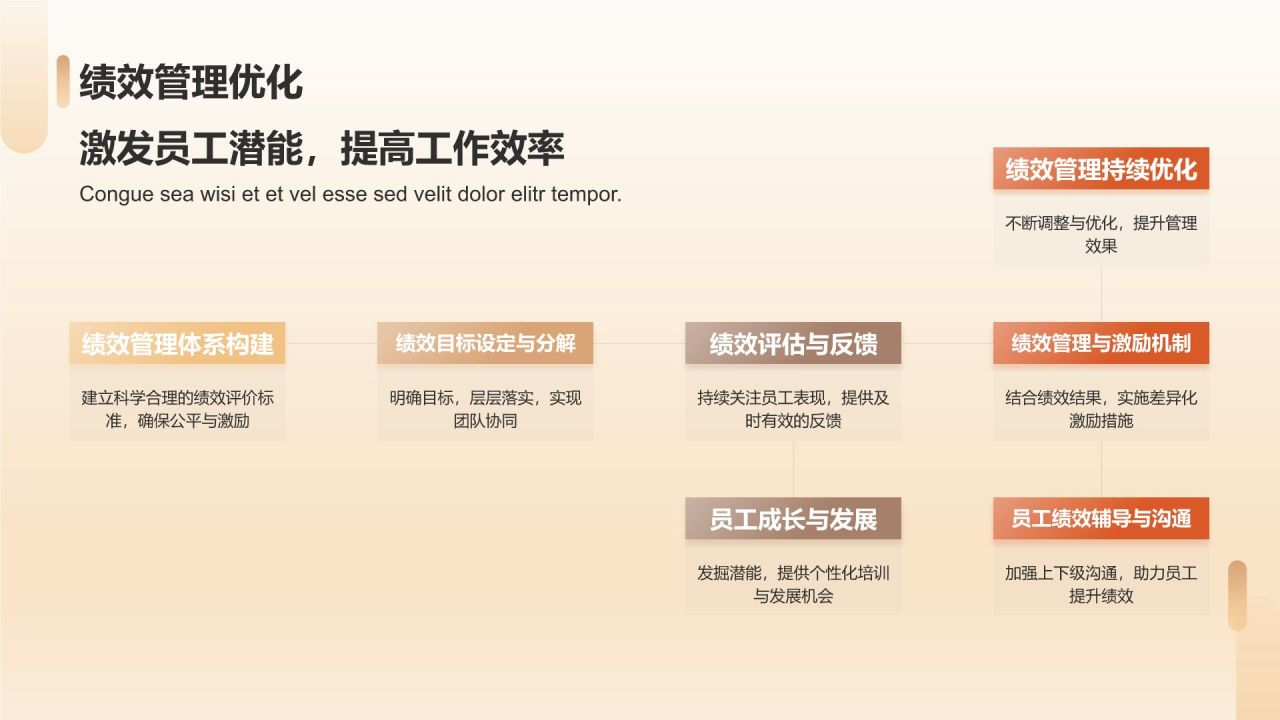 家居企业经营管理培训