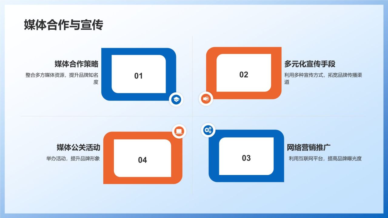 制造业品牌建设与传播