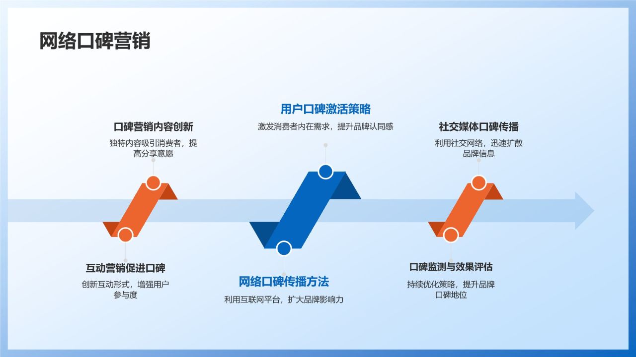 制造业品牌建设与传播