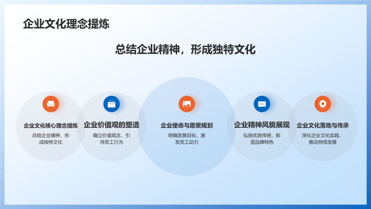 制造业品牌建设与传播