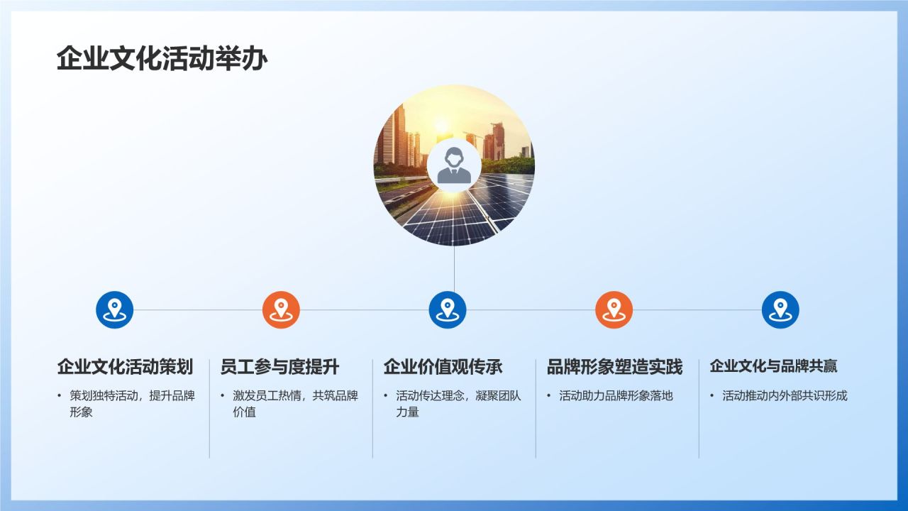 制造业品牌建设与传播