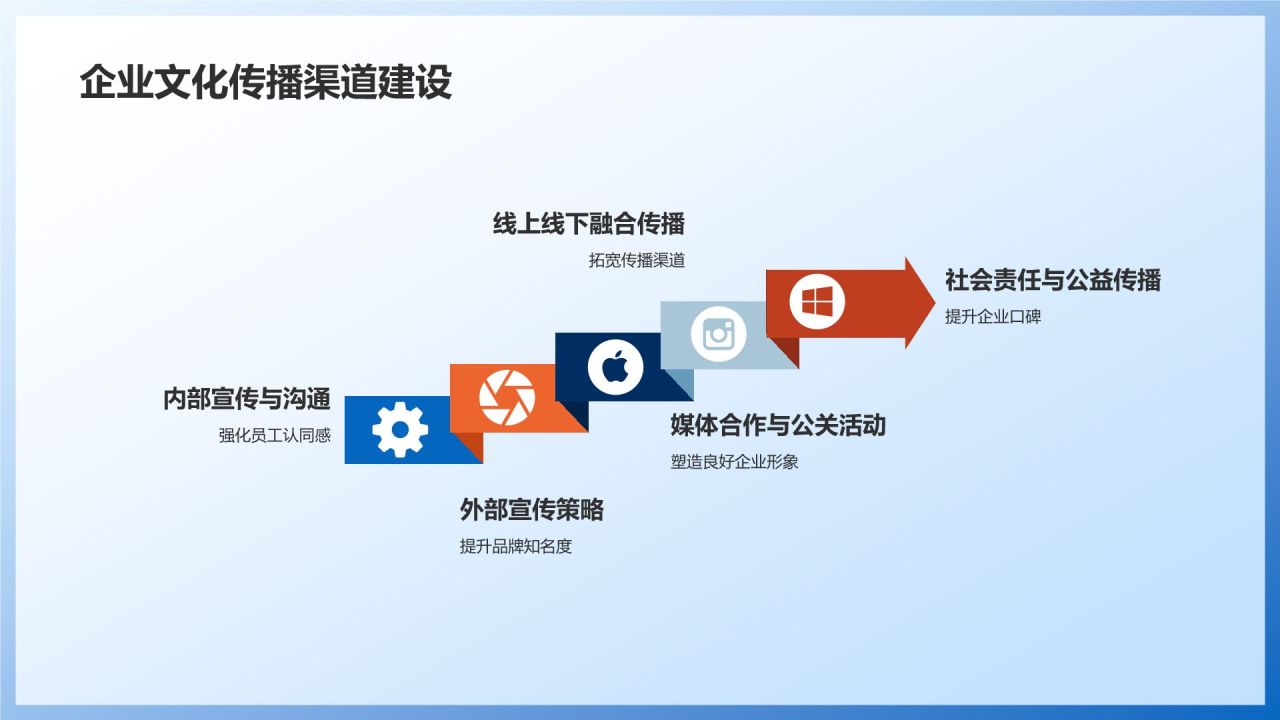 制造业品牌建设与传播