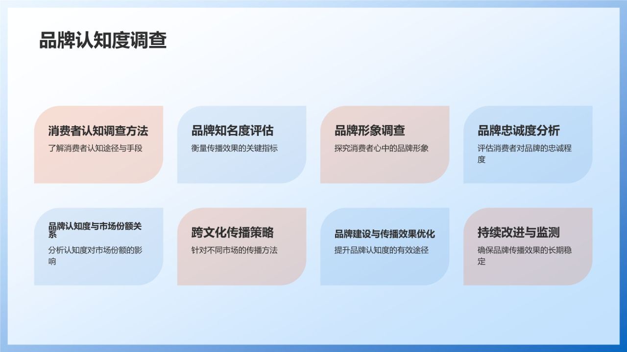 制造业品牌建设与传播