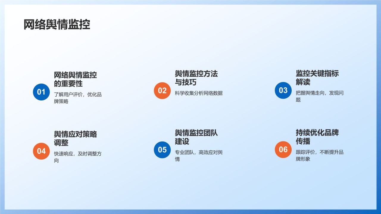 制造业品牌建设与传播