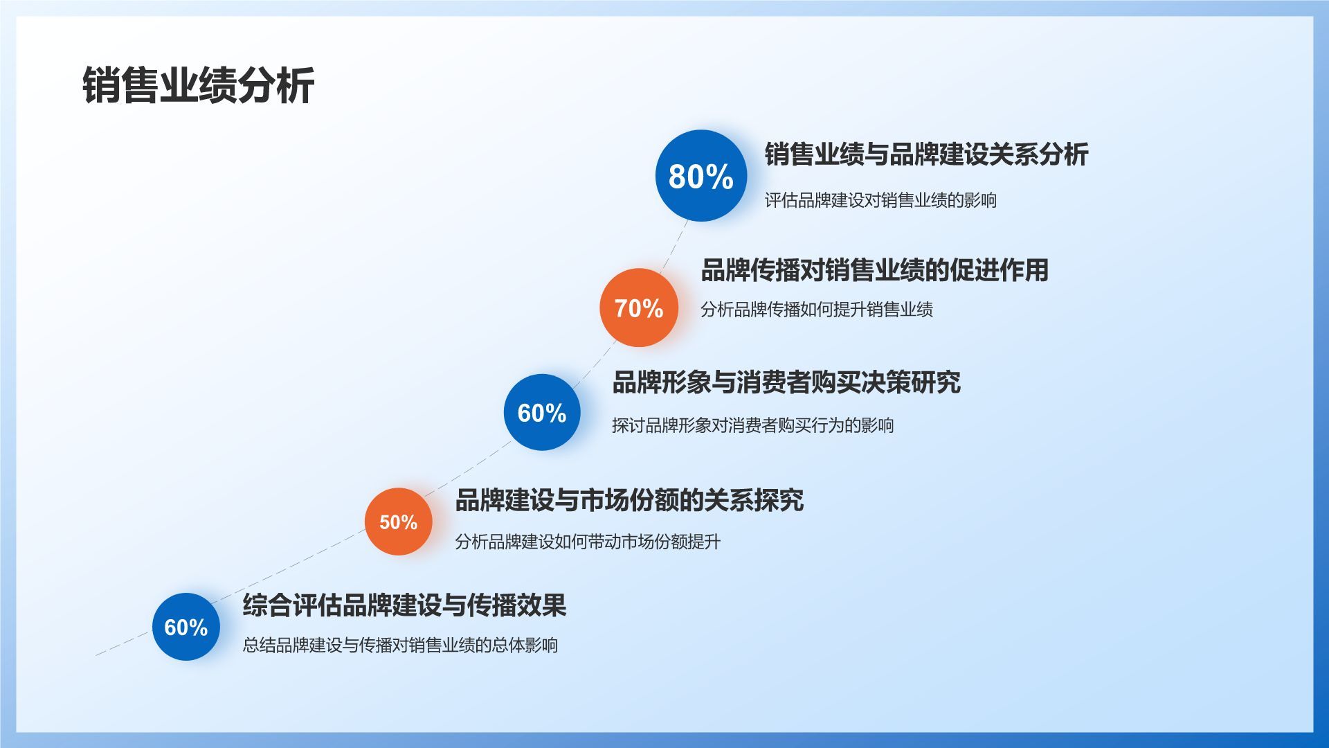 制造业品牌建设与传播