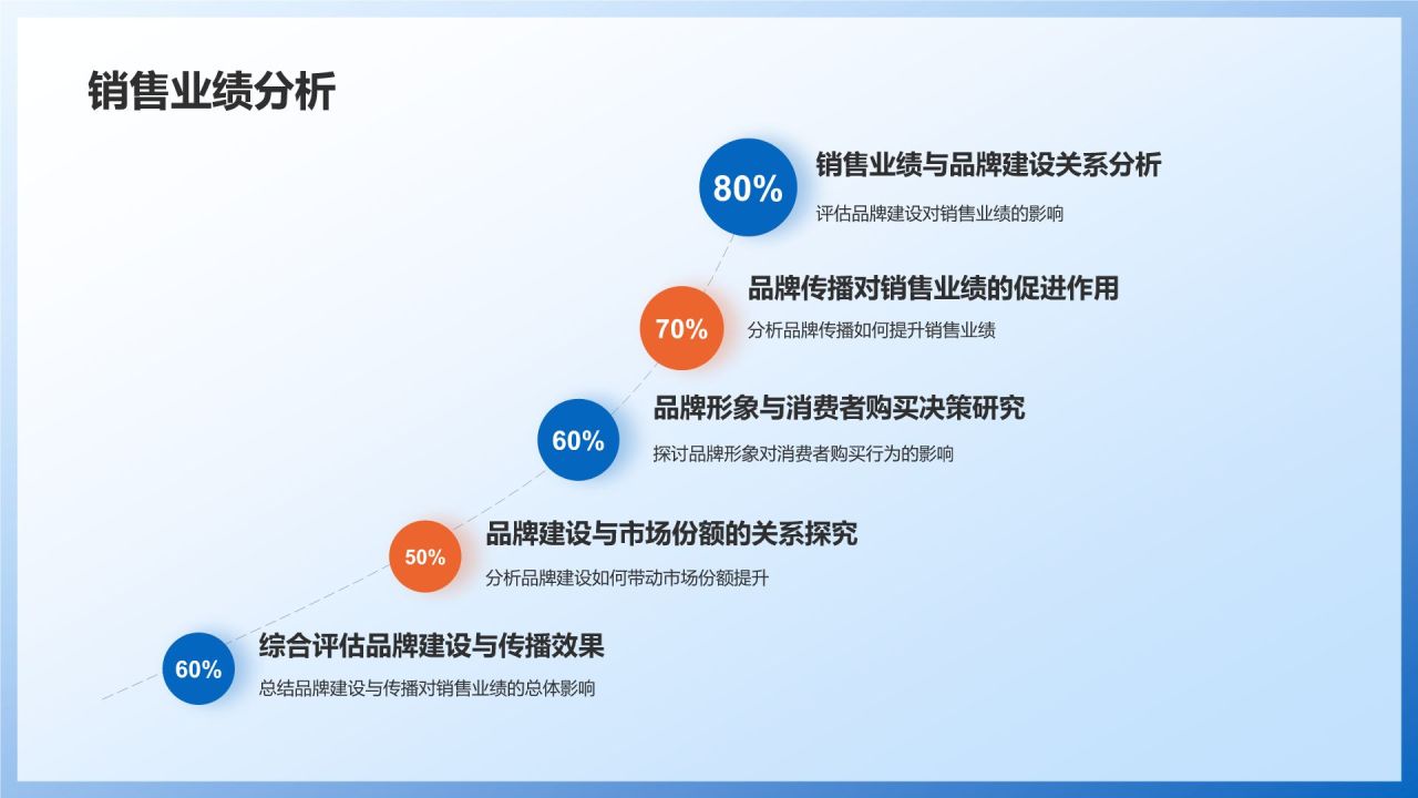 制造业品牌建设与传播