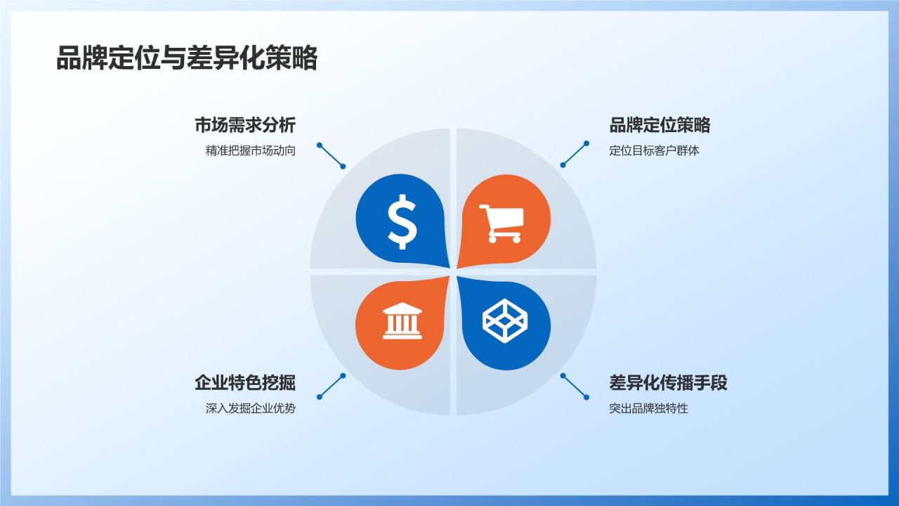 制造业品牌建设与传播