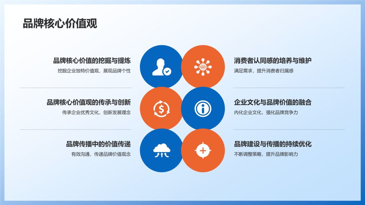 制造业品牌建设与传播